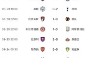 赛事比分-英超BIG6本轮仅曼城&amp;amp;曼联无缘胜利，曼联开赛2轮最惨1平1负排第16